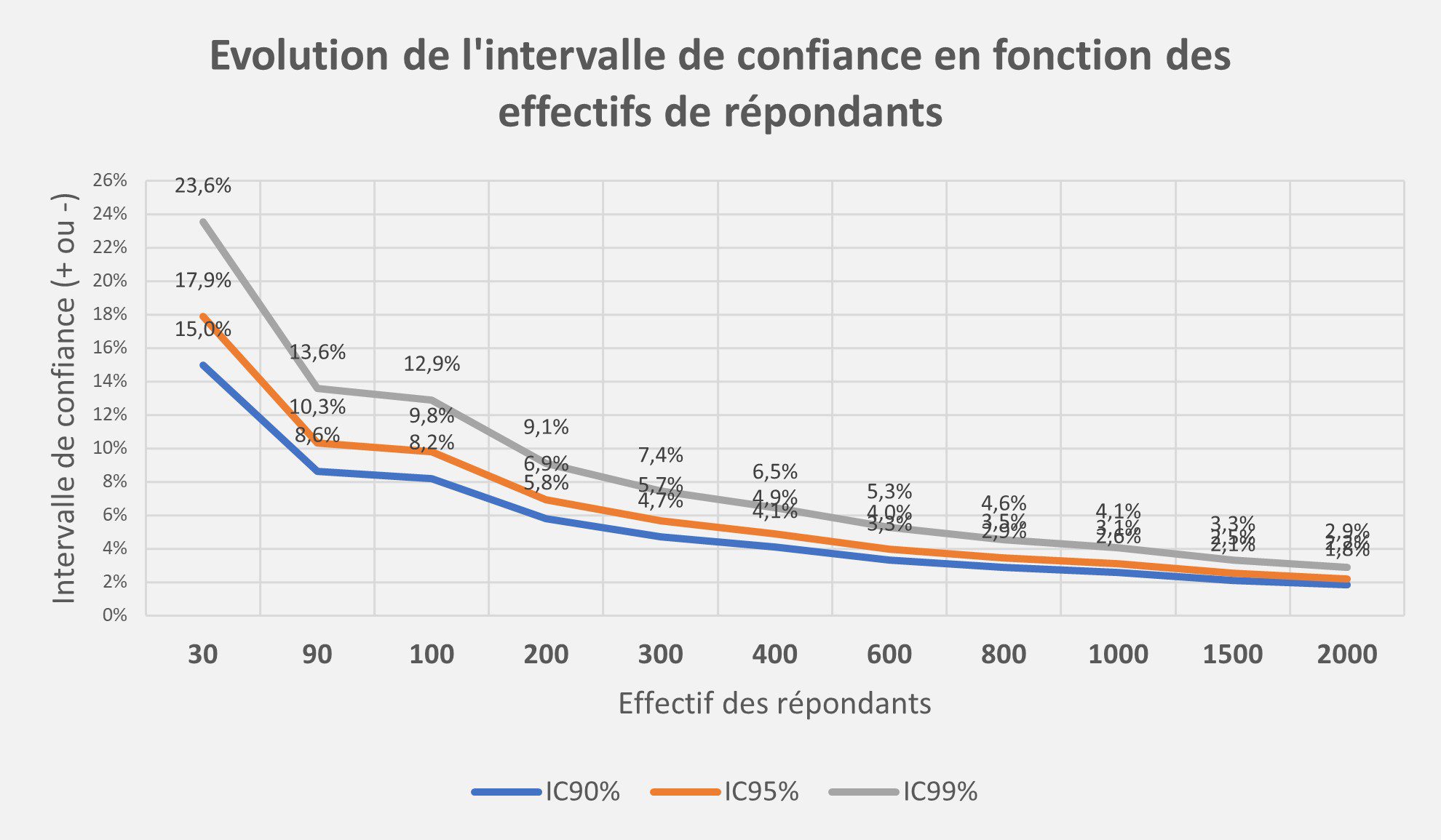 Intervalle de confiance